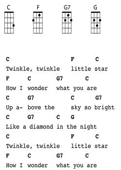 With this four chords, wich are very easy on ukulele, you can play many songs. Ukulele Songs For Kids: Learn to Play - Ukuleles Review