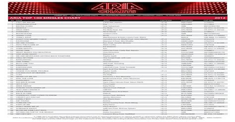 Pdf Aria Top 100 Singles Chart 2012 Dokumentips