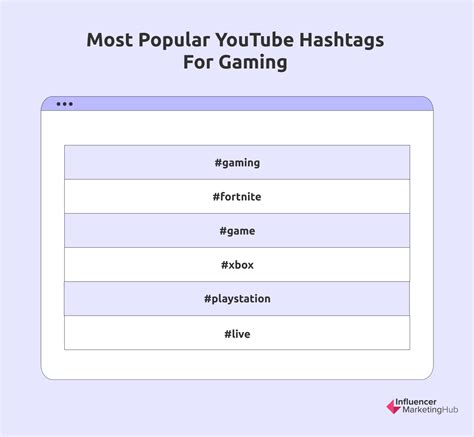 100 Most Popular Hashtags For Youtube In 2024