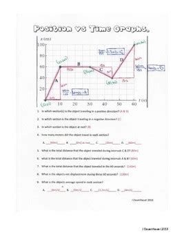 Free grade 6 distance speed time worksheets, practice, questions and answers. position vs. time graphs by JEZysling | Teachers Pay Teachers