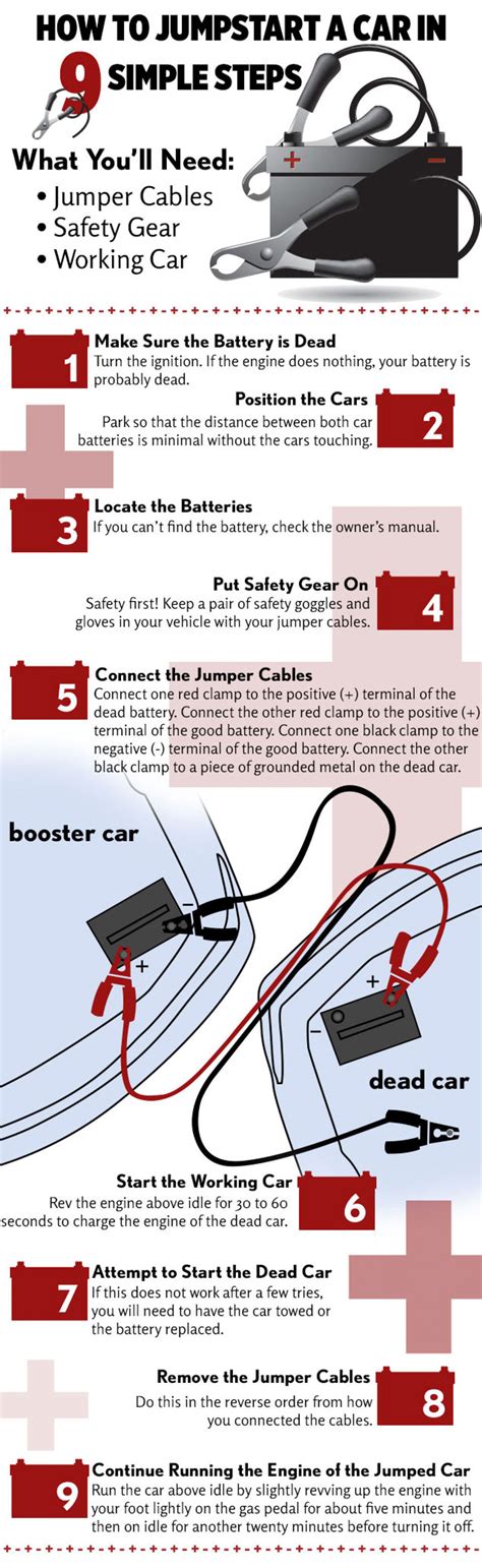We did not find results for: How to Jump Start Your Vehicle | Parkside Motors