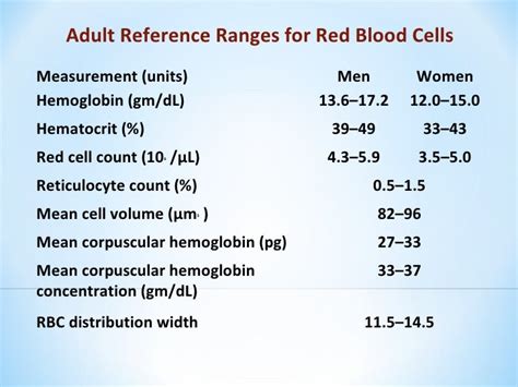 Hematocrit Levels Normal Range