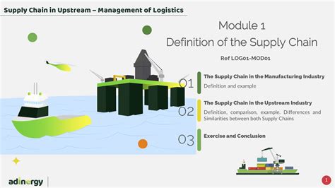 Definition Of The Supply Chain