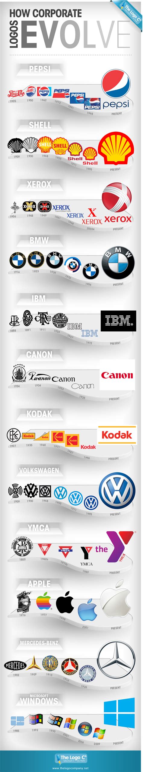 How Corporate Logos Evolve Visually