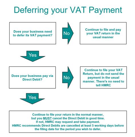 Deferred Vat Payment And How To Cancel Your Direct Debit Alterledger