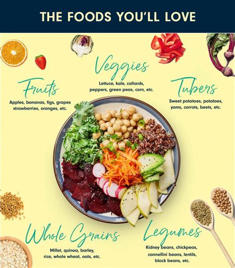 Beginners Guide To A Plant Based Diet Forks Over Knives