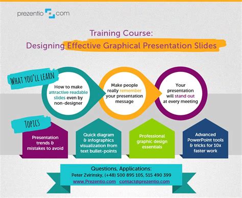 On demand: Presentation Design - exclusive your team training ...