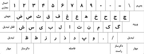 Persian Standard Keyboard Layout وی تایپ آموزش تایپ ده انگشتی