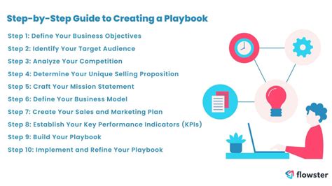 How To Create A Winning Business Playbook In 2023 The Ultimate Guide