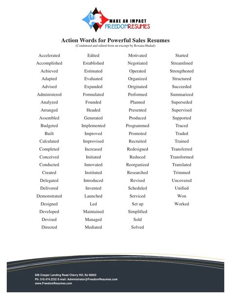 47 Resume Action Words For Skills For Your Learning Needs