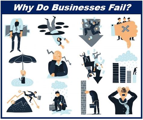 The 3 Biggest Reasons Why Businesses Fail Market Business News