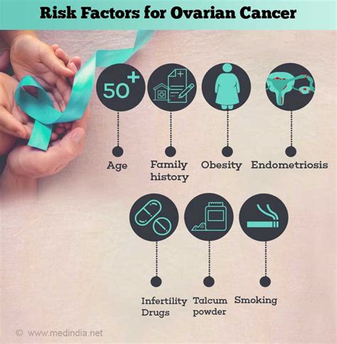 Ovarian Cancer Cancer In The Ovaries Causes Symptoms Treatment