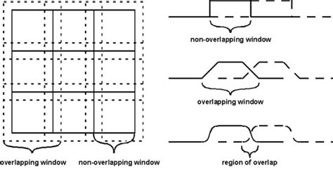 The Figure At Left Shows Both Overlapping And Not Overlapping Windows