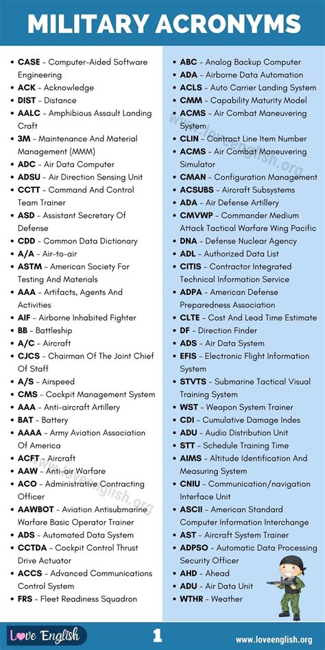 Military Acronyms: Glossary of 110+ Commonly Used Military Acronyms
