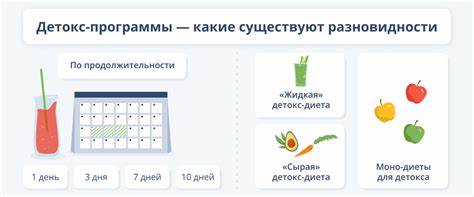 Детокс диета милы гриценко Детокс-диета: меню, рецепты, как выбрать лучший рацион? Детокс-диета: меню, рецепты, как выбрать лучший рацион? Детокс диета милы гриценко