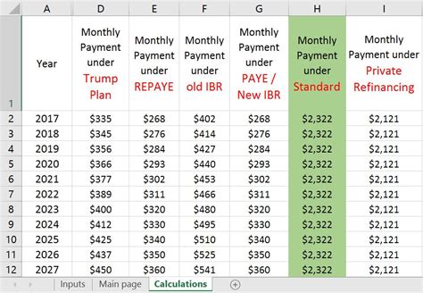 Best Student Loan Calculator Free Excel Repayment Plan Template