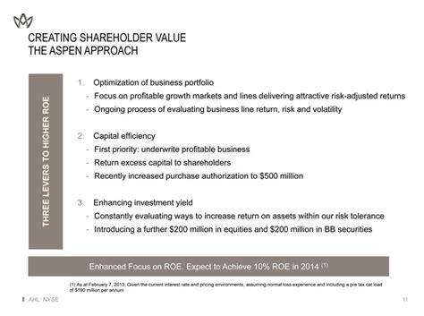 We did not find results for: ASPEN INSURANCE HOLDINGS LTD - FORM 8-K - EX-99.1 - SLIDES FROM PRESENTATION BY MANAGEMENT AT ...