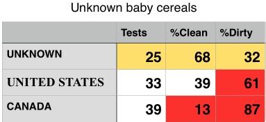 North American infant cereals are contaminated with glyphosate | Tony Mitra