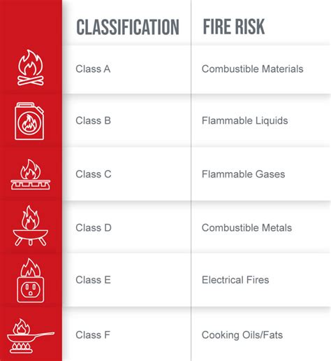 A Guide To Fire Classification Classes Restorations UK