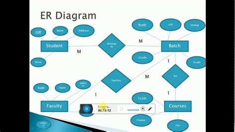Lecture How To Create Table Through Er Diagram Using Ermodelexample