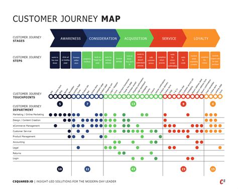 Workshop Customer Journey Mapping C2 Consulting Firm