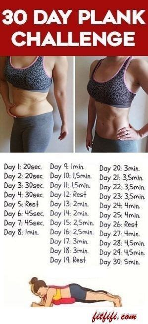 Plank Workout Results