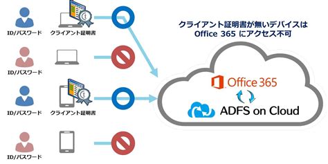 ADFS on Cloud、クライアント証明書オプションの提供を開始｜SBTのプレスリリース