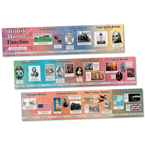 British History Timeline G1546575 Gls Educational Supplies