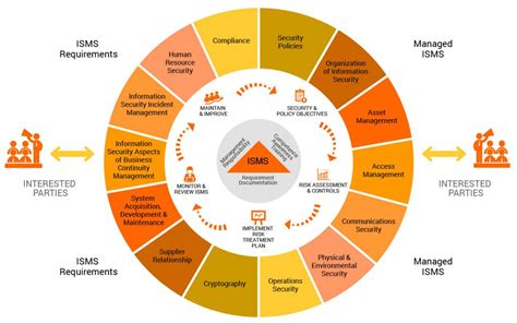 Isoiec 27001 Information Security Management Servicedesk Academy