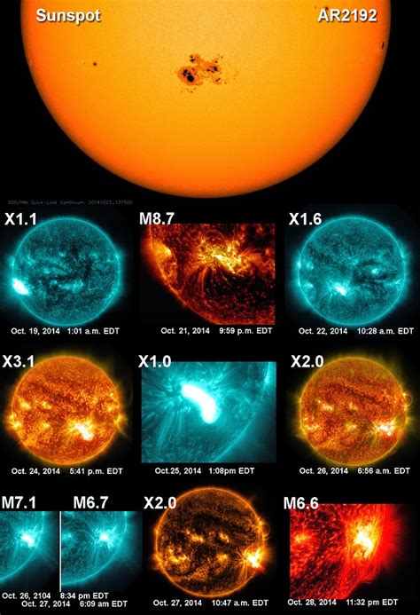 Suburban Spaceman Nasa Sdo Largest Sunspot In 24 Years Mystifies Scientists