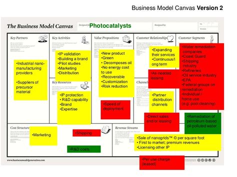 Business Model Canvas Version 2