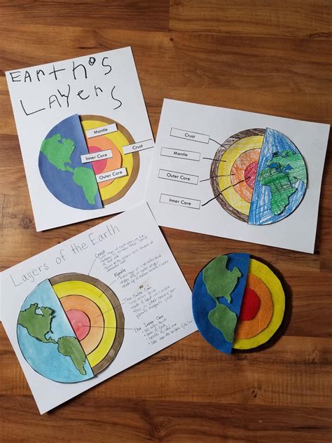 Volcano Unit Study Etsy Earth Science Projects Earths Layers