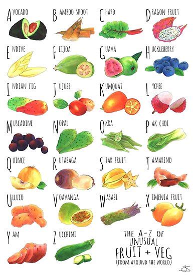 Unusual Fruit Veg Poster By Jayummz Redbubble