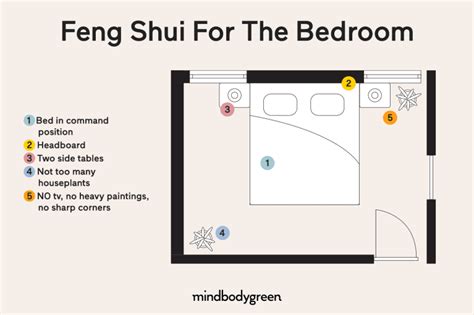 Is It Bad Feng Shui To Have A Mirror Above The Bed Mirror Ideas