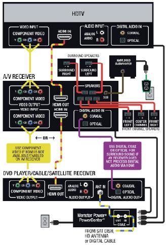 Color wiring diagram from the factory manual for the 1968 dt1. Yamaha Receiver Wiring Diagram - Wiring Diagram Schemas