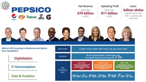 Pepsico Org Chart And Sales Intelligence Blog Databahn