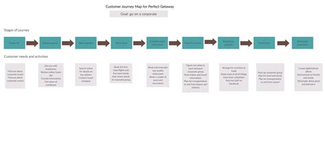 Demo Start | Customer journey mapping, Journey mapping, Map