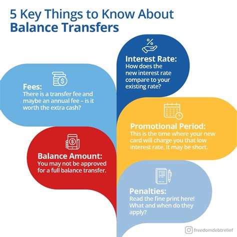What Is A Balance Transfer Balance Transfer Balance Transfer Cards