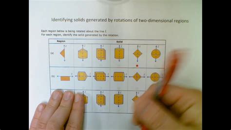 Geometry Identifying Solids Generated By Rotations Of Two Dimensional