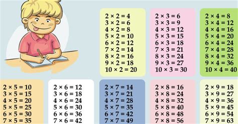Un Truco Genial Para Que Los Niños Aprendan A Multiplicar De La Forma