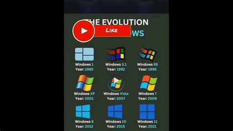 Evolution Of Windows Operating System Youtube