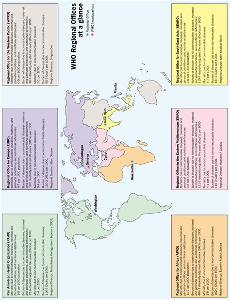 A Brief History Of The World Health Organization The Lancet