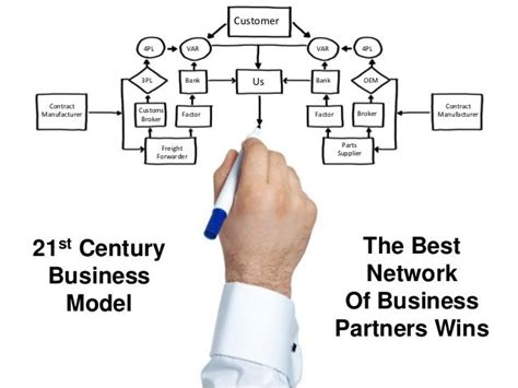 21st century business model