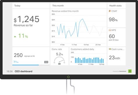 Real Time Kpi Dashboards For Tvs Kpi Dashboard Data Dashboard Kpi