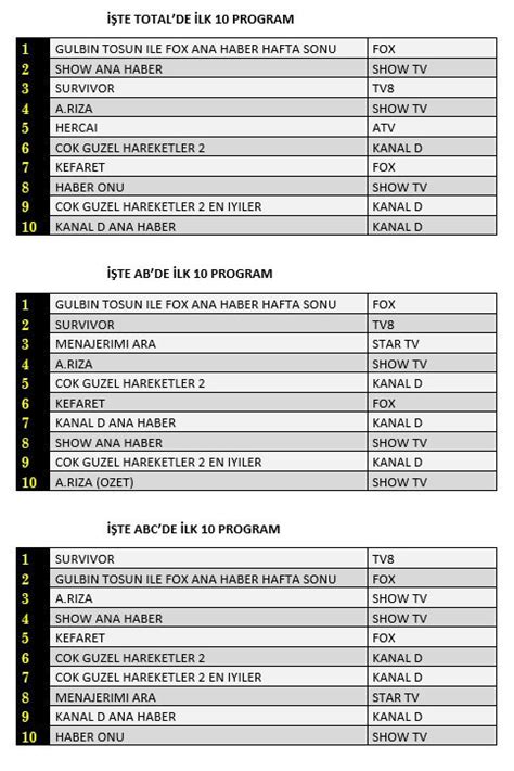 Haziran Pazar Reyting Sonu Lar A Kland M En Ok Hangi Dizi