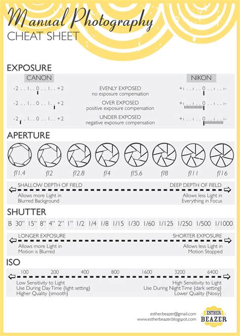 Cheat Sheets For The Photographer U Create