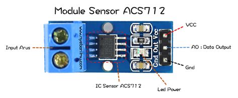 Tutorial Arduino Mengakses Sensor Arus