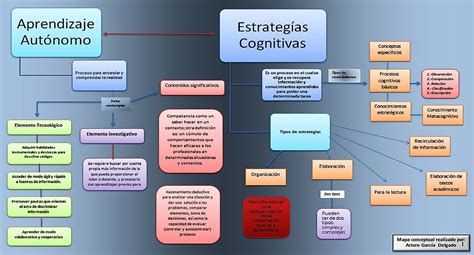 Estrategias Cognitivas Mapa Conceptual Mapas Contenidos Educativos