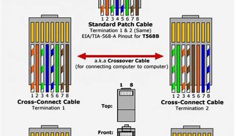 gigabit ethernet wiring diagram