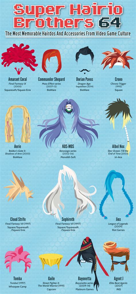 Help her find a hairstyle that really suits her. A Chart Of The Most Memorable Hairstyles And Accessories ...